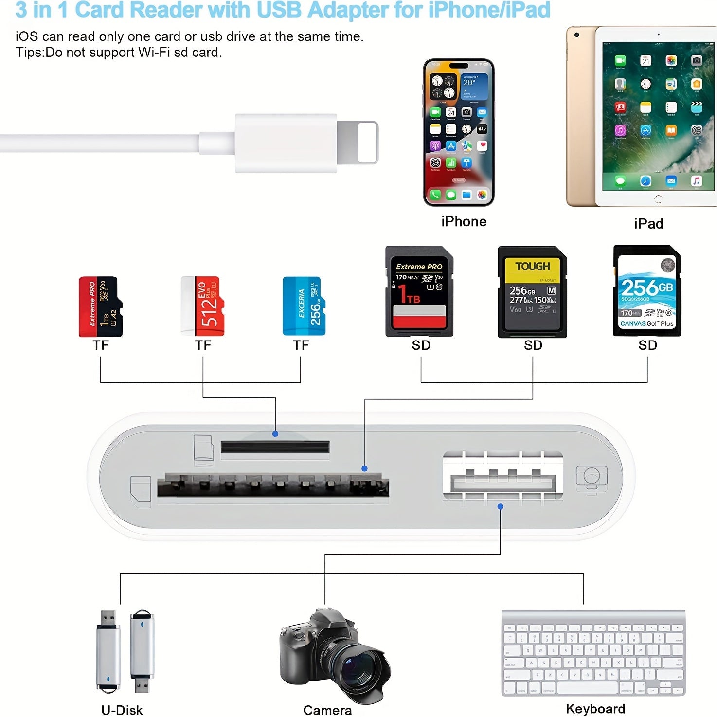 3 In 1 OTG Camera Adapter TF SD Card Reader Adapter For IPhone 13 12 11 Pro OTG Micro SD Card Reader Camera Photo Transmission For IPhone Sp