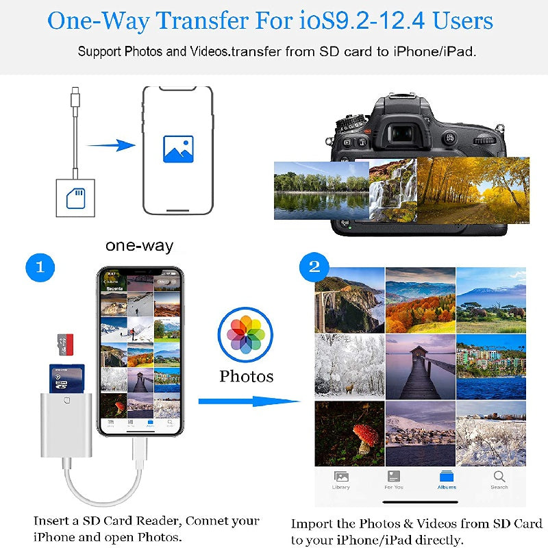 SD Card Camera Reader For IPhone IPad,Dual Card Slot Memory Card Reader  SD And TF Card Camera Viewer Sd Card Adapter Portable Micro Sd Card