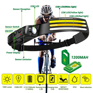 Powerful USB Rechargeable Induction COB Headlamp for Outdoor Activities, Camping, Fishing, and Night Running