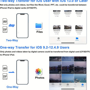 3 In 1 OTG Camera Adapter TF SD Card Reader Adapter For IPhone 13 12 11 Pro OTG Micro SD Card Reader Camera Photo Transmission For IPhone Sp