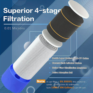 1pc Outdoor Water Filter, Personal Water Filtration Straw, Emergency Survival Gear Water Purifier For Camping Hiking Climbing Backpacking