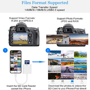 SD Card Camera Reader For IPhone IPad,Dual Card Slot Memory Card Reader  SD And TF Card Camera Viewer Sd Card Adapter Portable Micro Sd Card